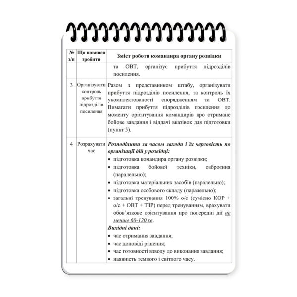 Ecopybook Tactical Блокнот військового розвідника