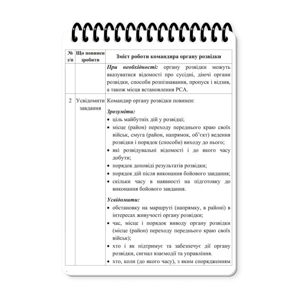 Ecopybook Tactical Блокнот військового розвідника - Зображення 4