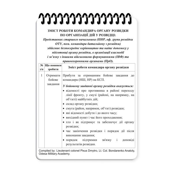 Ecopybook Tactical Блокнот військового розвідника - Зображення 3