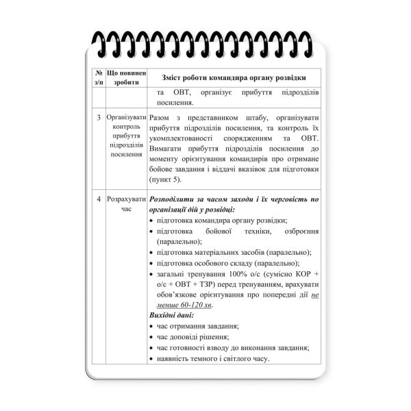 Ecopybook Tactical Блокнот військового розвідника - Зображення 5
