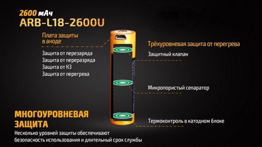 Fenix АКБ 18650 2600mAh Li-ion (USB) Fenix АКБ 18650 2600mAh Li-ion (USB) — изображение 9