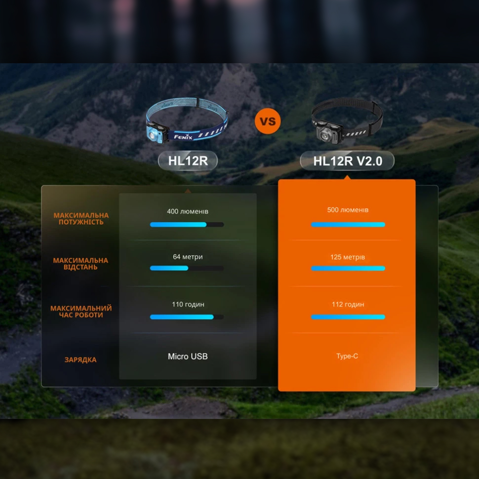 Fenix ліхтар налобний HL12 V2.0 сірий Fenix ліхтар налобний HL12 V2.0 сірий — изображение 18