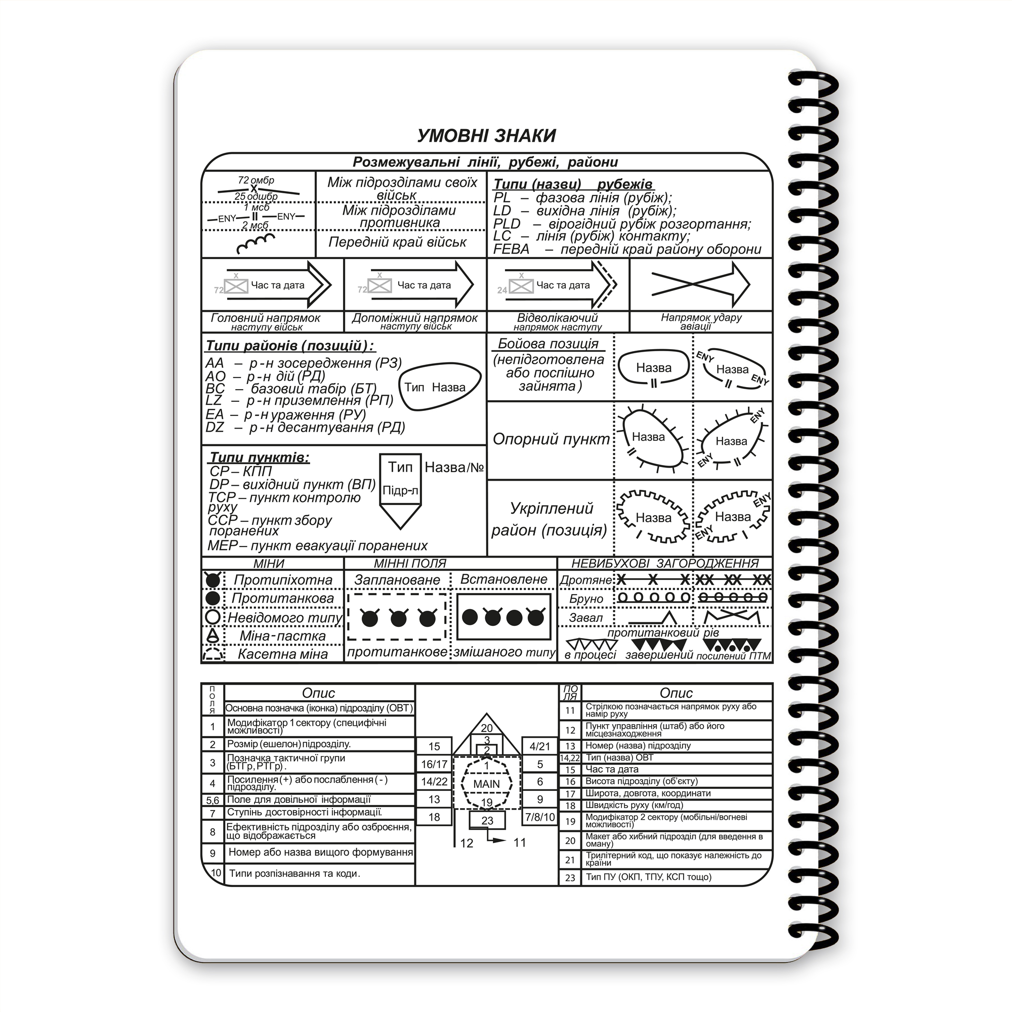 Ecopybook Tactical Блокнот командира взводу Ecopybook Tactical Блокнот командира взводу — изображение 6
