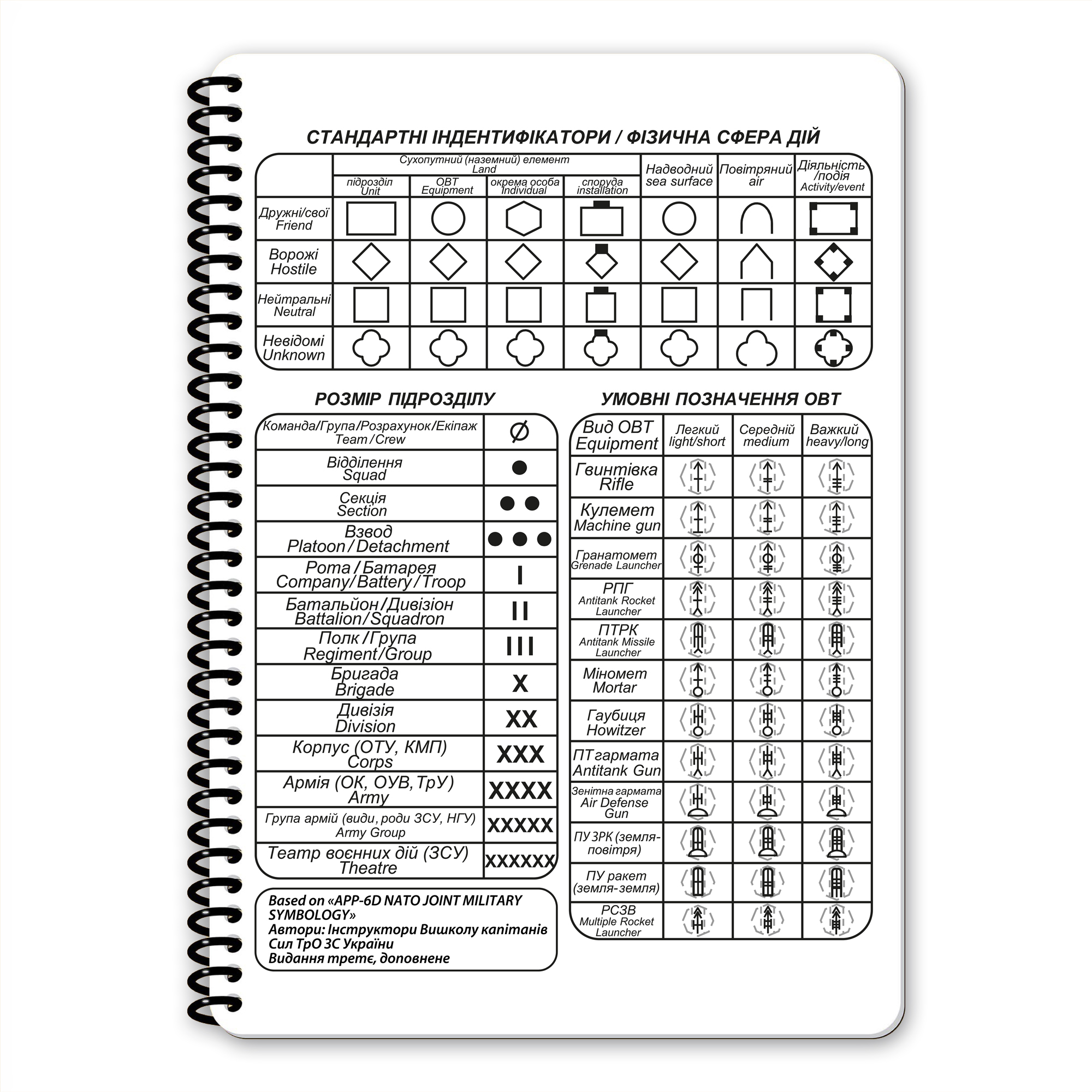 Ecopybook Tactical Блокнот командира взводу Ecopybook Tactical Блокнот командира взводу — изображение 3