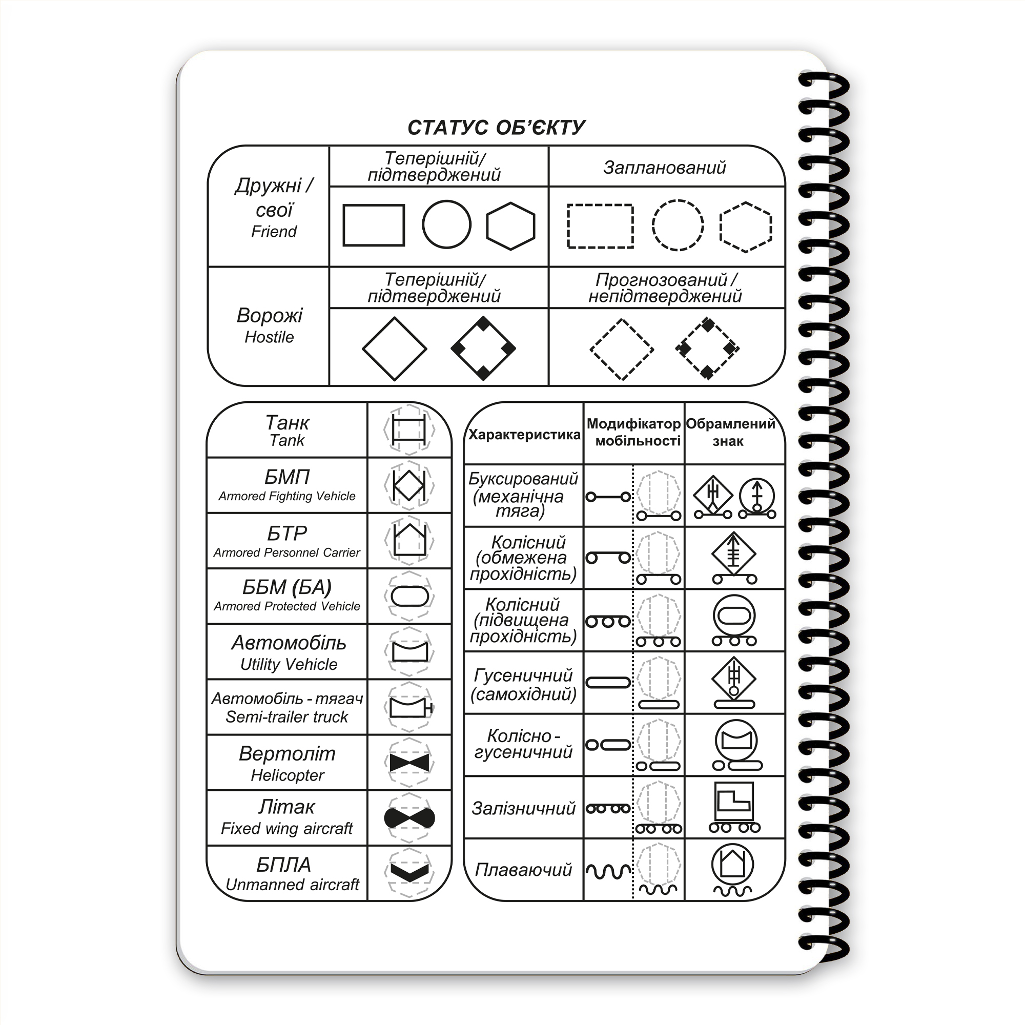 Ecopybook Tactical Блокнот командира взводу Ecopybook Tactical Блокнот командира взводу — изображение 4